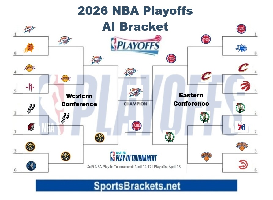Cuadro de predicciones de IA de la NBA para 2026: posibilidades legítimas, actualizaciones de daños y PDF imprimible – Cuadros deportivos