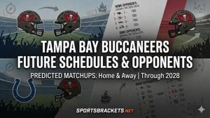 Futuros oponentes de los Tampa Bay Buccaneers: enfrentamientos anuales en casa y fuera de casa por fecha de 2028 – Acciones deportivas