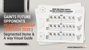 Futuros oponentes actuales de los Orleans Saints: enfrentamientos anuales en casa y fuera de casa hasta 2028 – Cuadros de acciones deportivas