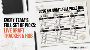 Draft de la NFL 2026: la elefantina situación de selecciones de cada equipo – Soportes deportivos