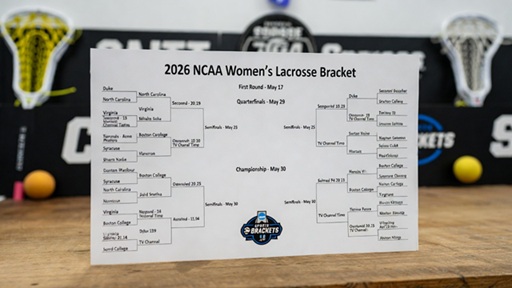 Cuadro de lacrosse femenino de la NCAA 2026 imprimible: agenda, casos de TV y clasificaciones – Cuadros de actividades deportivas
