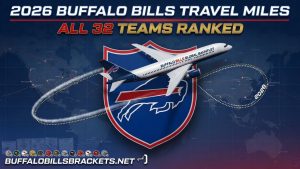 2026-Buffalo-Bills-Miles-Traveled.jpg