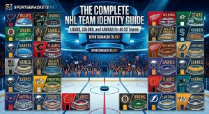 Libro de identidad del personal de la NHL: logotipos, colores y estadios para los 32 grupos (2026-27)