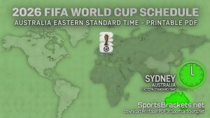 Calendario de la Copa del Mundo 2026: PDF imprimible para el horario estándar de Australia (AEST) | DeportesSoportes