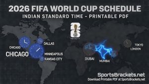 Calendario de la Copa del Mundo 2026: PDF imprimible para India La misma hora obsoleta (IST) | DeportesSoportes