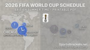 Horario de la Copa Mundial 2026: PDF imprimible para el horario de verano británico (BST) | DeportesSoportes