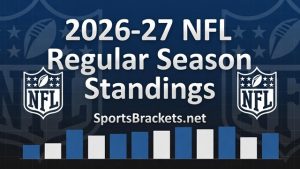 Posiciones de la NFL 2026: carreras divisionales e imagen de playoffs