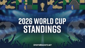 Clasificación de la Copa Mundial de la FIFA 2026: tablas de escenarios en vivo del vecindario, horarios de los equipos y archivos de TV