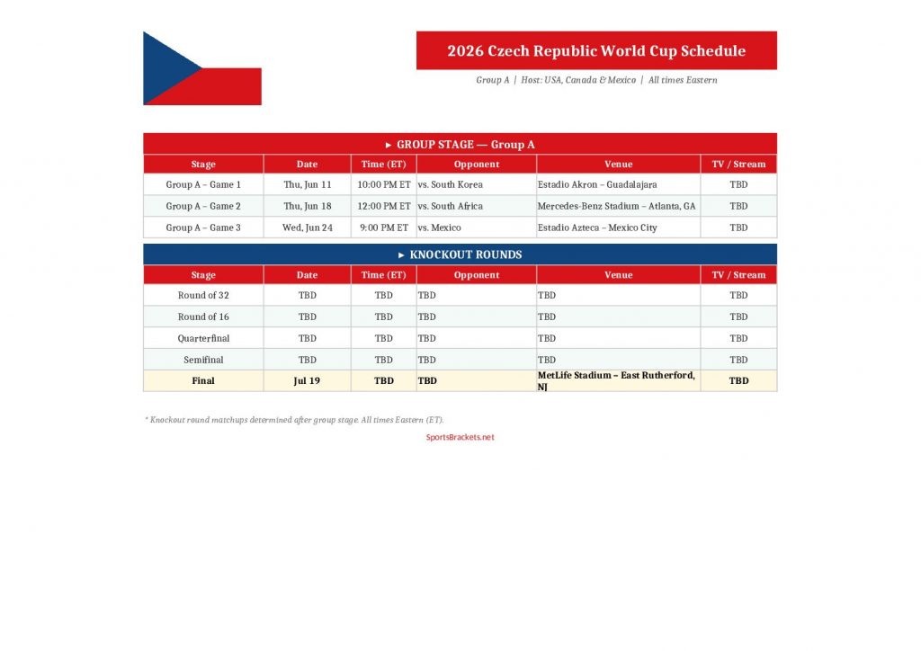 Lista confiable de 26 jugadores para la Copa Mundial de Uzbekistán 2026 y PDF imprimible – Cuadros deportivos