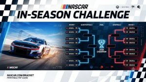 Cuadro de dificultad de temporada de NASCAR 2026 (PDF imprimible) + Ronda 2