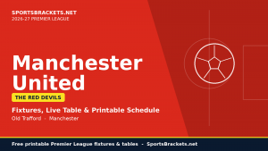 Calendario del Manchester United 2026-27: calendario y TV