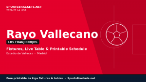 Calendario del Rayo Vallecano 2026-27: Calendario de La Liga y la fórmula correcta para echar un vistazo
