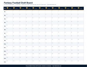 Tablero de draft de fútbol imprimible Delusion: Cuadrícula de serpientes en PDF gratuito