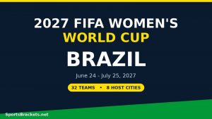 Agenda de la Copa Mundial Femenina Femenina 2027: fechas, anfitriones y diseño
