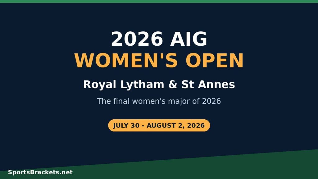 Lanzamiento de AIG Ladies 2026: fechas, horarios de salida, TV y tabla de clasificación