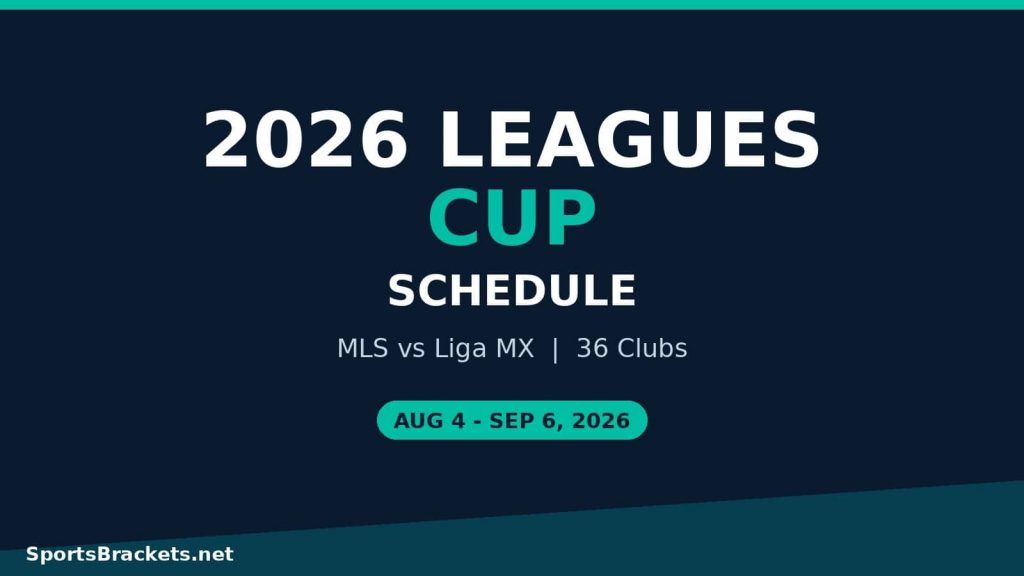 Calendario de la Leagues Cup 2026: fechas, estructura e ideas sobre cómo percibir