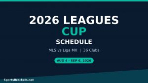 Calendario de la Leagues Cup 2026: fechas, estructura e ideas sobre cómo percibir