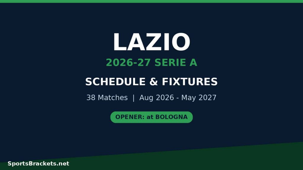 Calendario de Lazio 2026-27: calendario, fechas y TV (Serie A)
