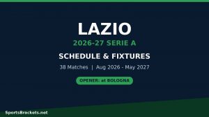 Calendario de Lazio 2026-27: calendario, fechas y TV (Serie A)