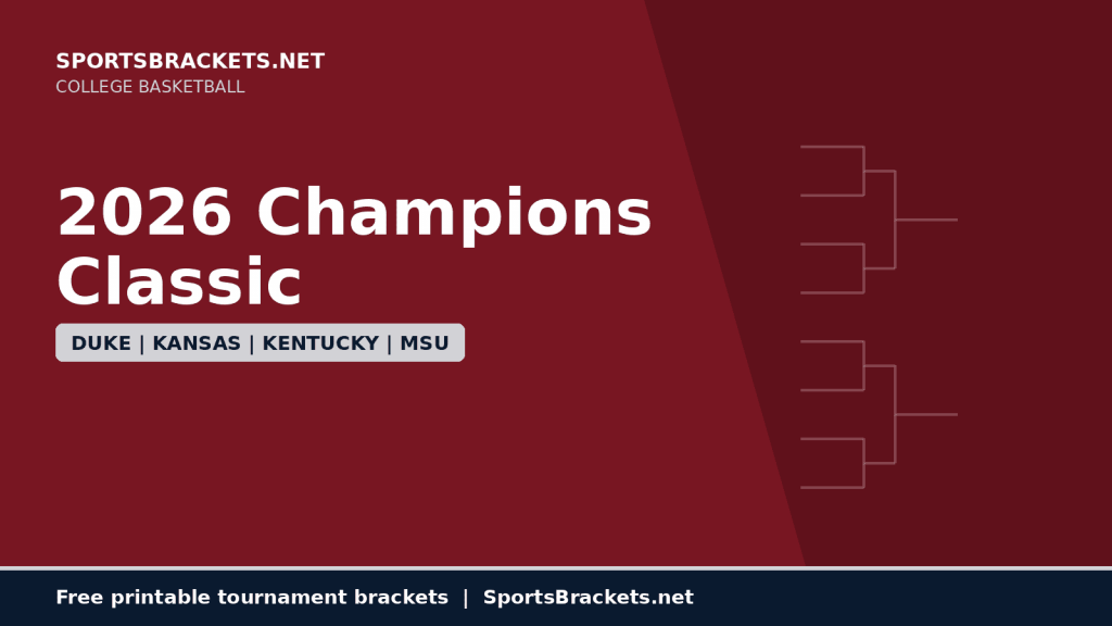 Campeones 2026 Clásicos: enfrentamientos, tabla de horarios e imprimible (Duke, Kansas, Kentucky, Michigan State) – Cuadros de acciones deportivas