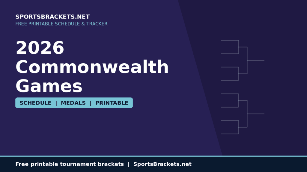 Tabla de tiempos de juegos de la Commonwealth 2026: PDF imprimible día a día y tabla de medallas – Corchetes deportivos